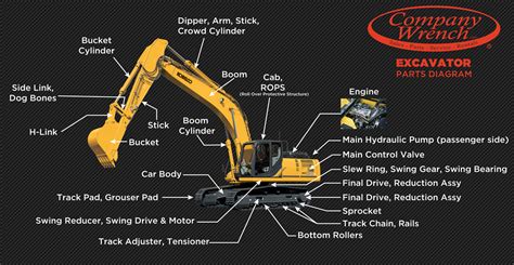 caterpillar excavator parts|caterpillar online parts catalog.